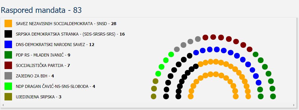 nsrs