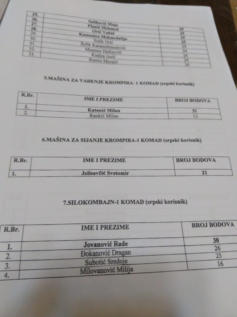 SKANDALOZNO: Pogledajte kako se dijele donacije u Srebrenici 8 sauidjska8