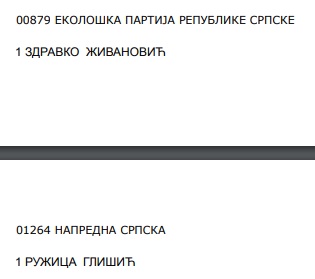 U Srebrenici će biti žestoko: Čak 27 političkih subjekata, neki samo po jedno ime na listama imaju 1 0080526b01a368a28e3b3a57d5cbe712
