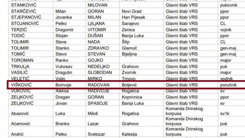 IME RADOVANA VIŠKOVIĆA NA SPISKU OSOBA KOJE SE POVEZUJU S GENOCIDOM U SREBRENICI 1 spisak radovan viskovic 98