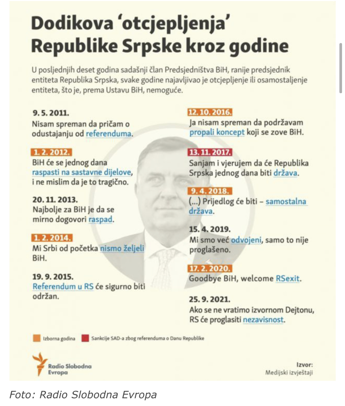 Pogledajte kako Dodik ‘otcjepljuje’ RS od Bosne i Hercegovine već 10 godina 1 A723132C 69EA 411B 9CDC AE80343CDA4D