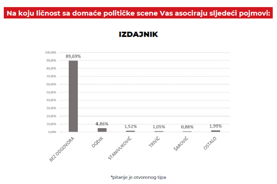 izdajnik