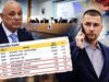 ISPLIVALA GORKA ISTINA O IZBORIMA: Ivan Begić otkrio sramotan podatak o radu CIK-a i brojanju glasova!
