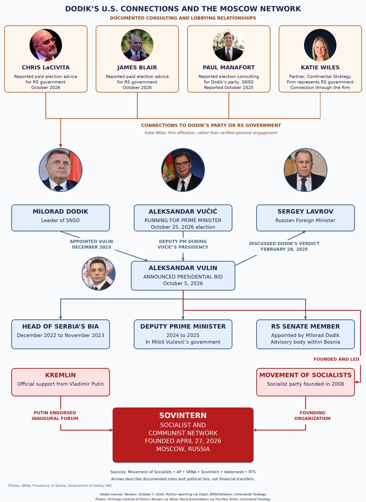 POLITIČKI POTRES U WASHINGTONU: Objavljena infografika koja dokazuje finansijske i političke veze Dodika, Vučića i Trumpovih ljudi s Moskvom.. 1 IMG 7775